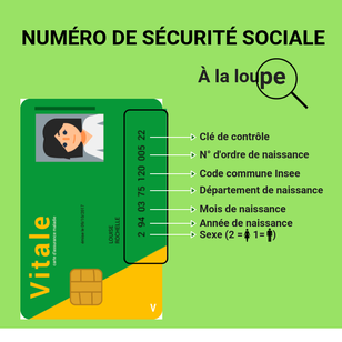 comment faire pour avoir le numero de securite sociale